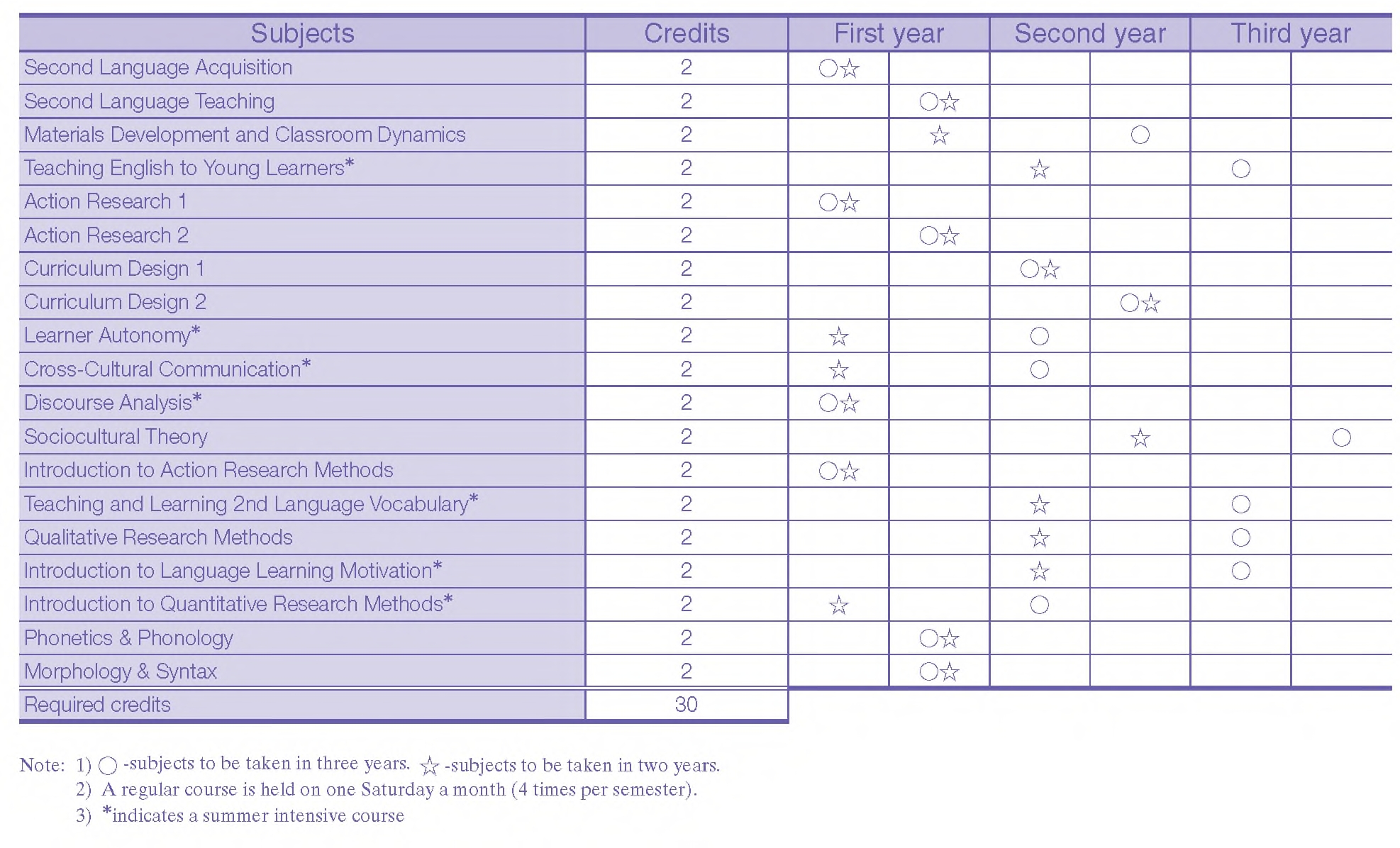 curriculum