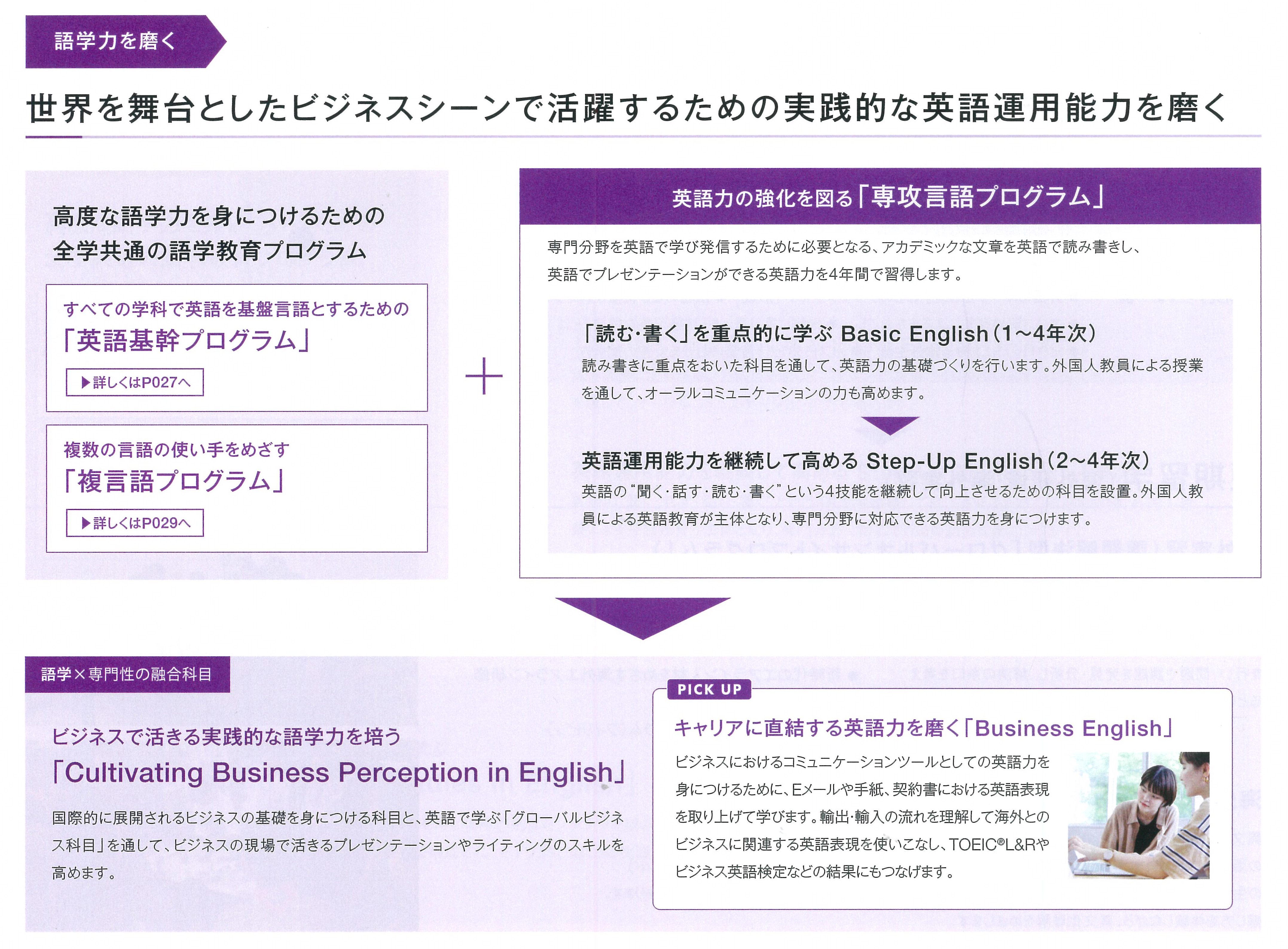 グローバルビジネス_学科学びの特色