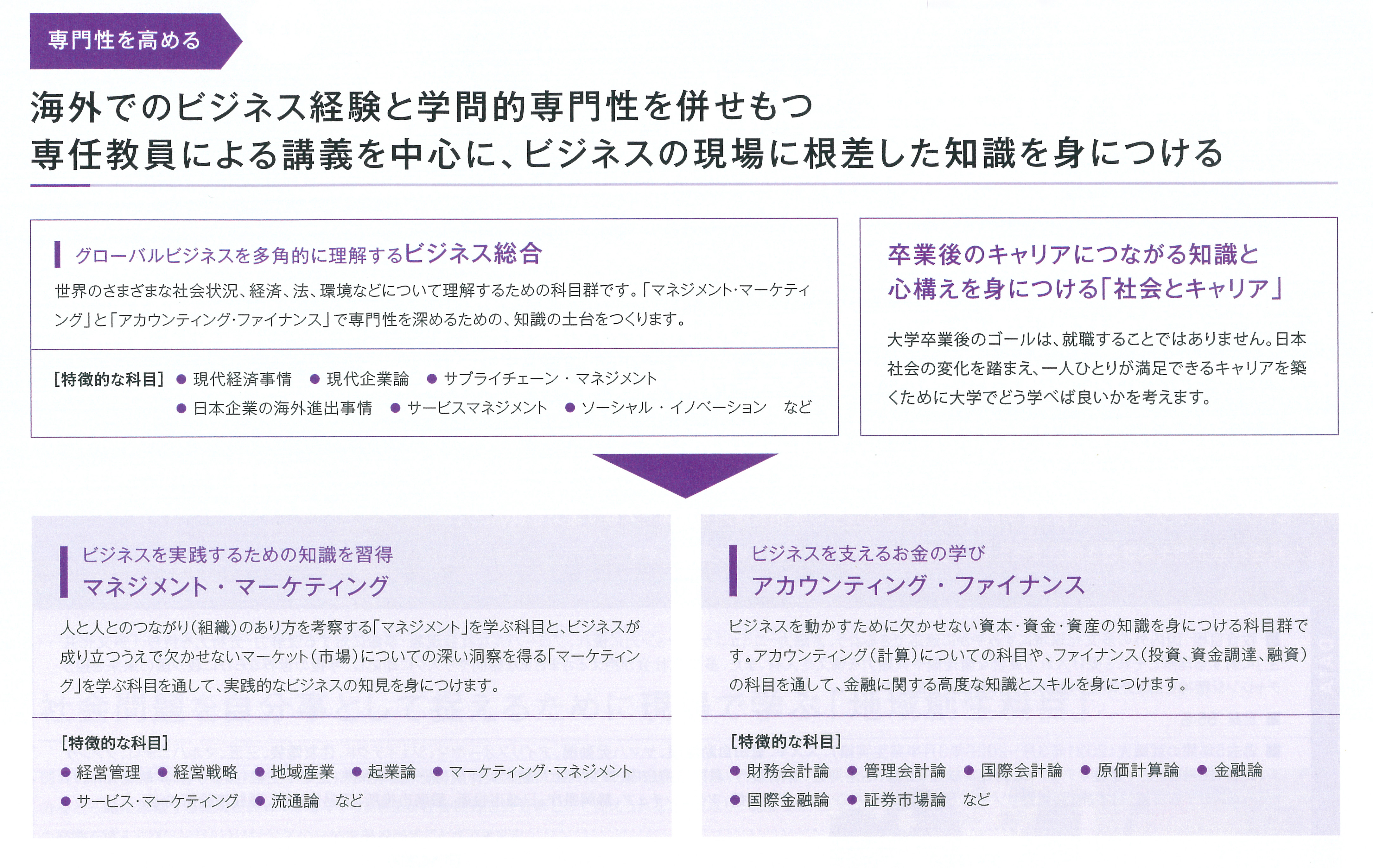 グローバルビジネス学科_学びの特色