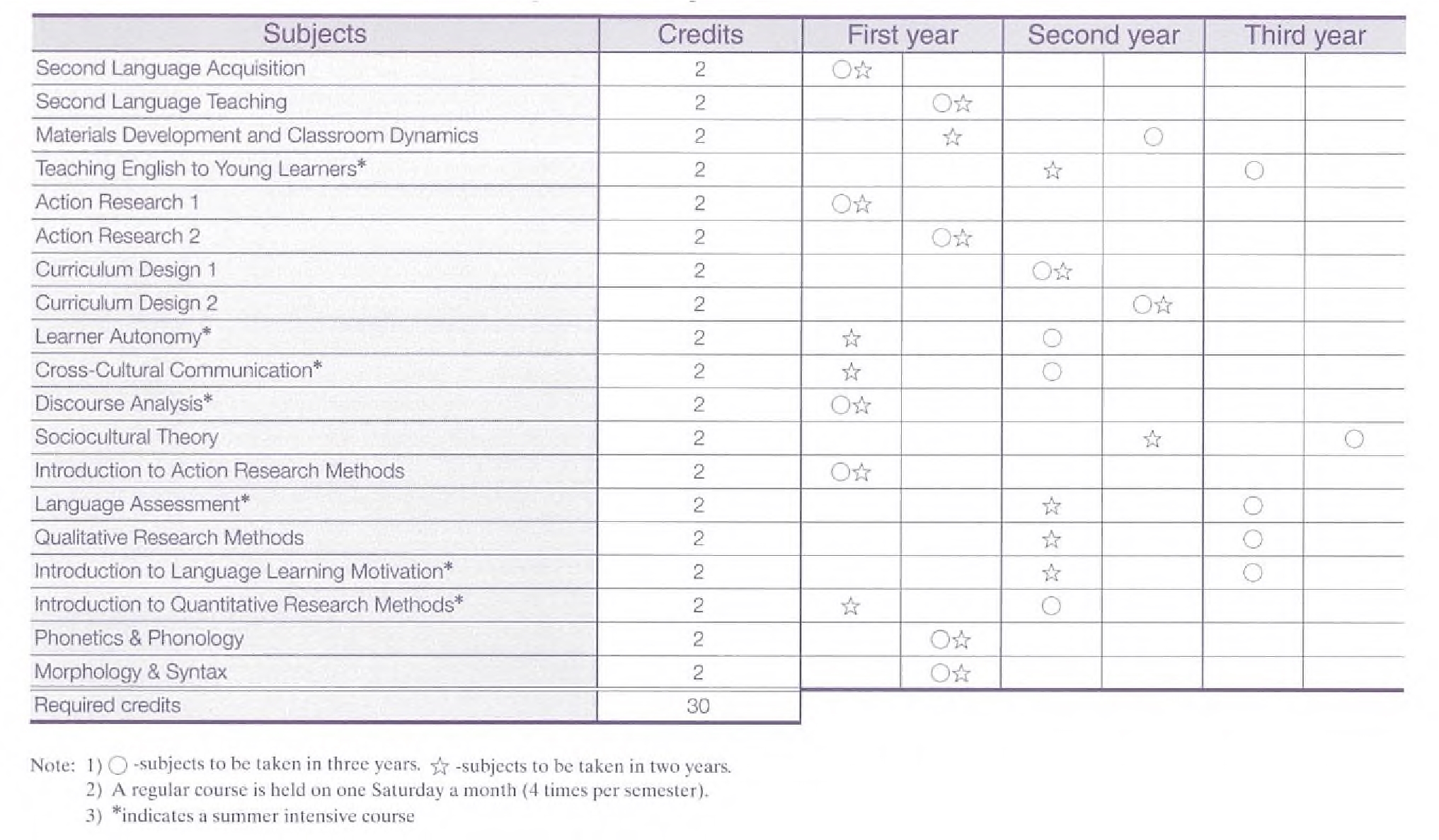 curriculum