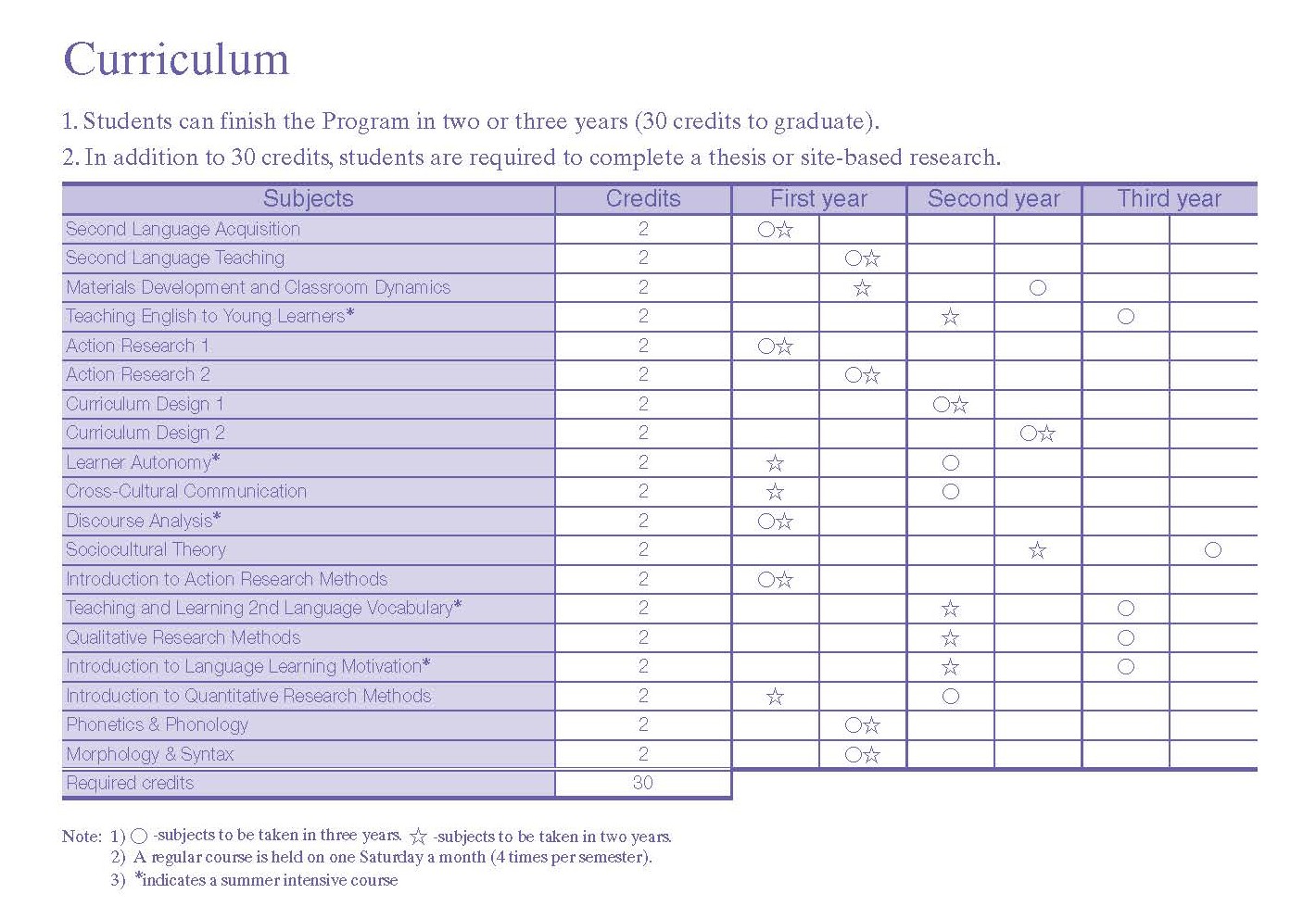 curriculum