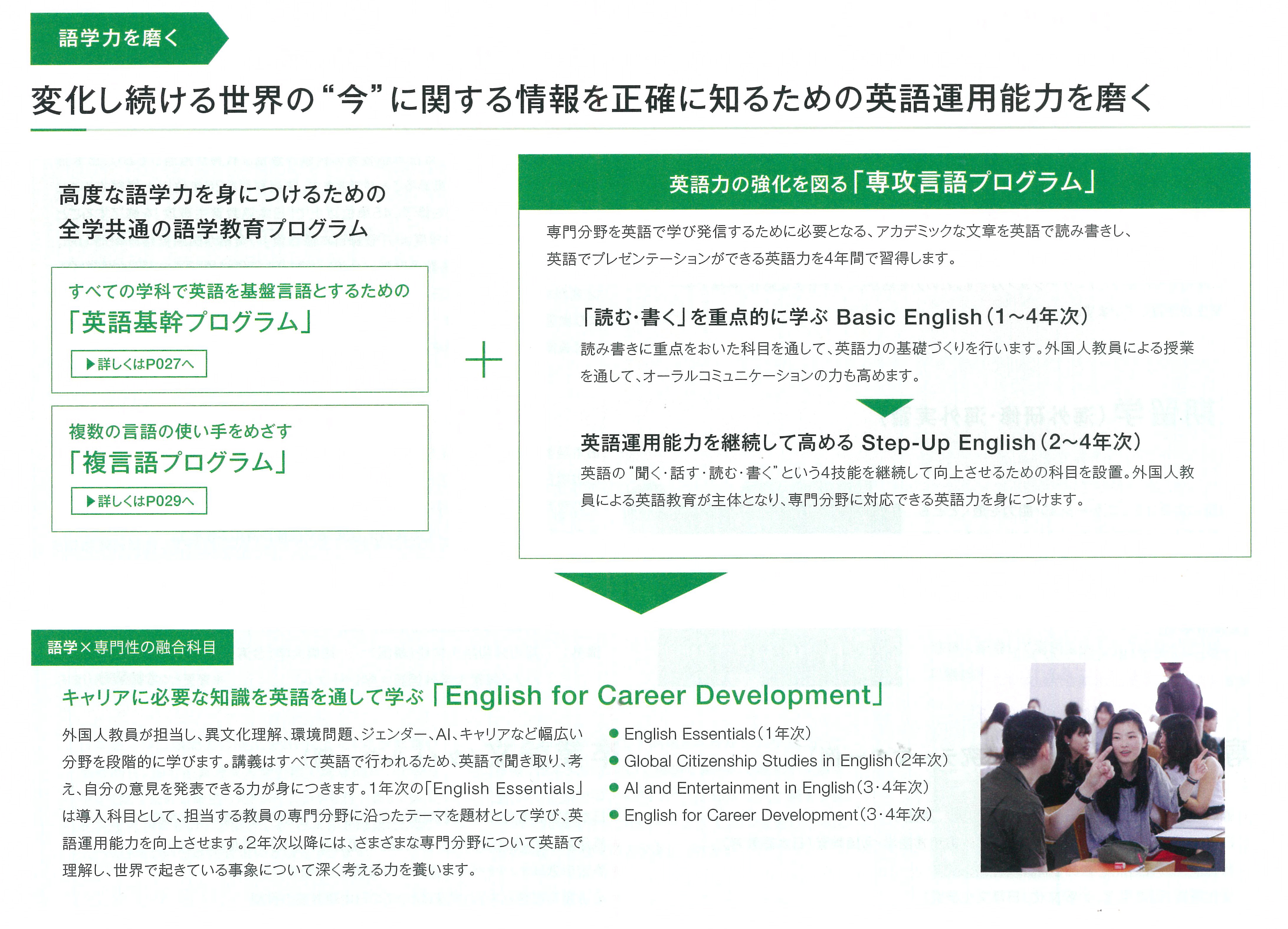 現代英語学科_学びの特色