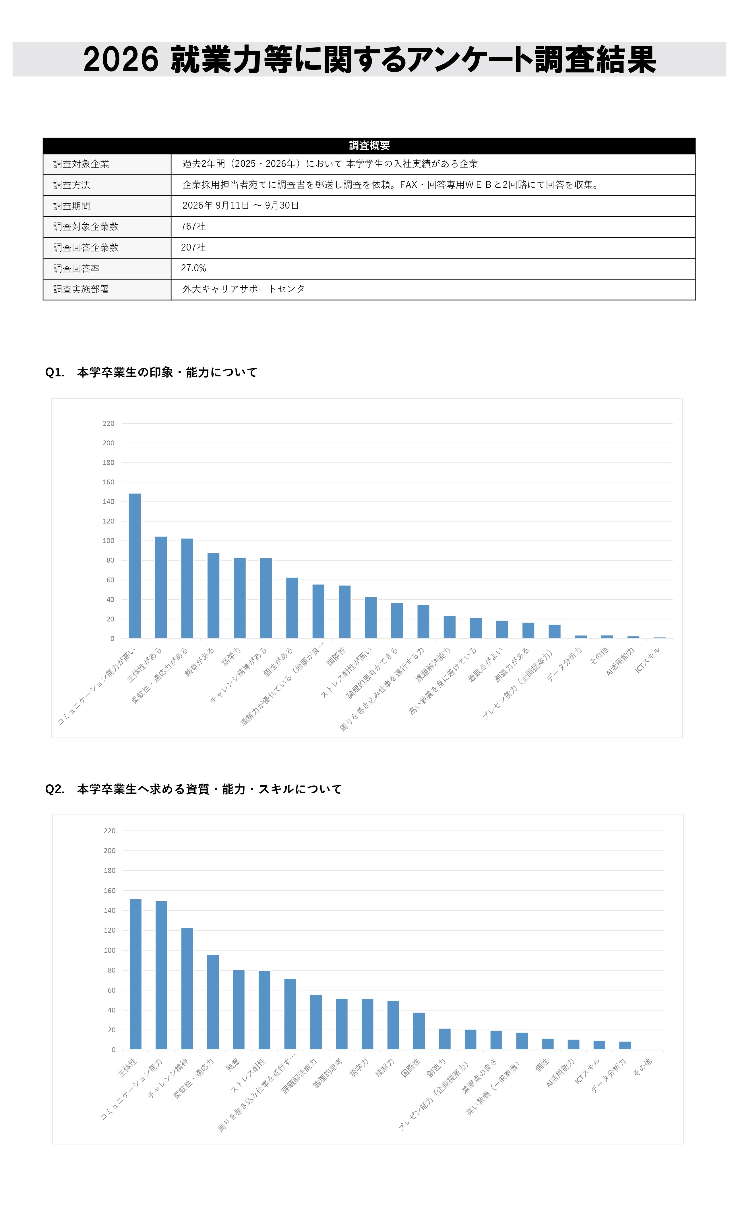 就業力等に関するアンケート2026