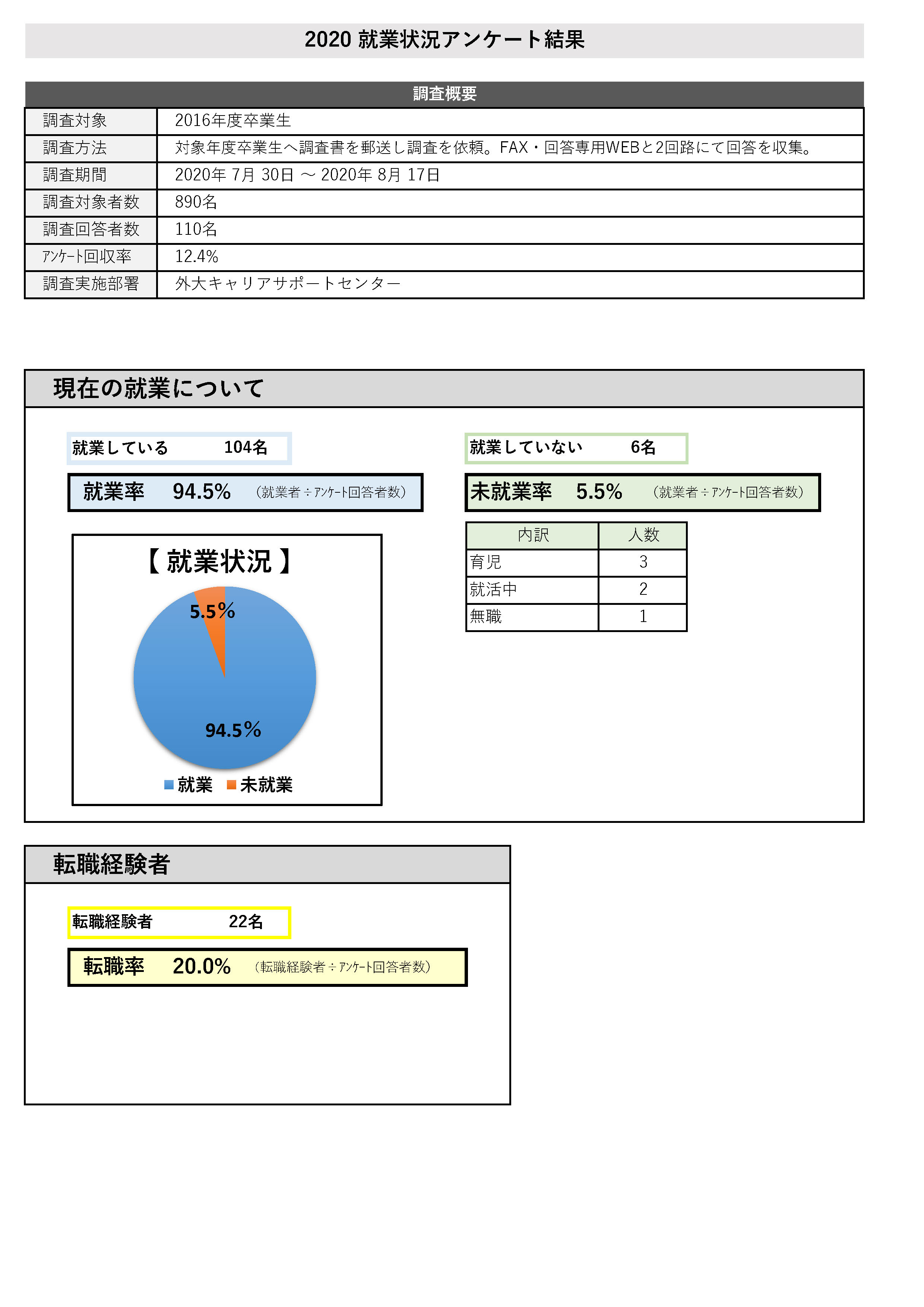 result1