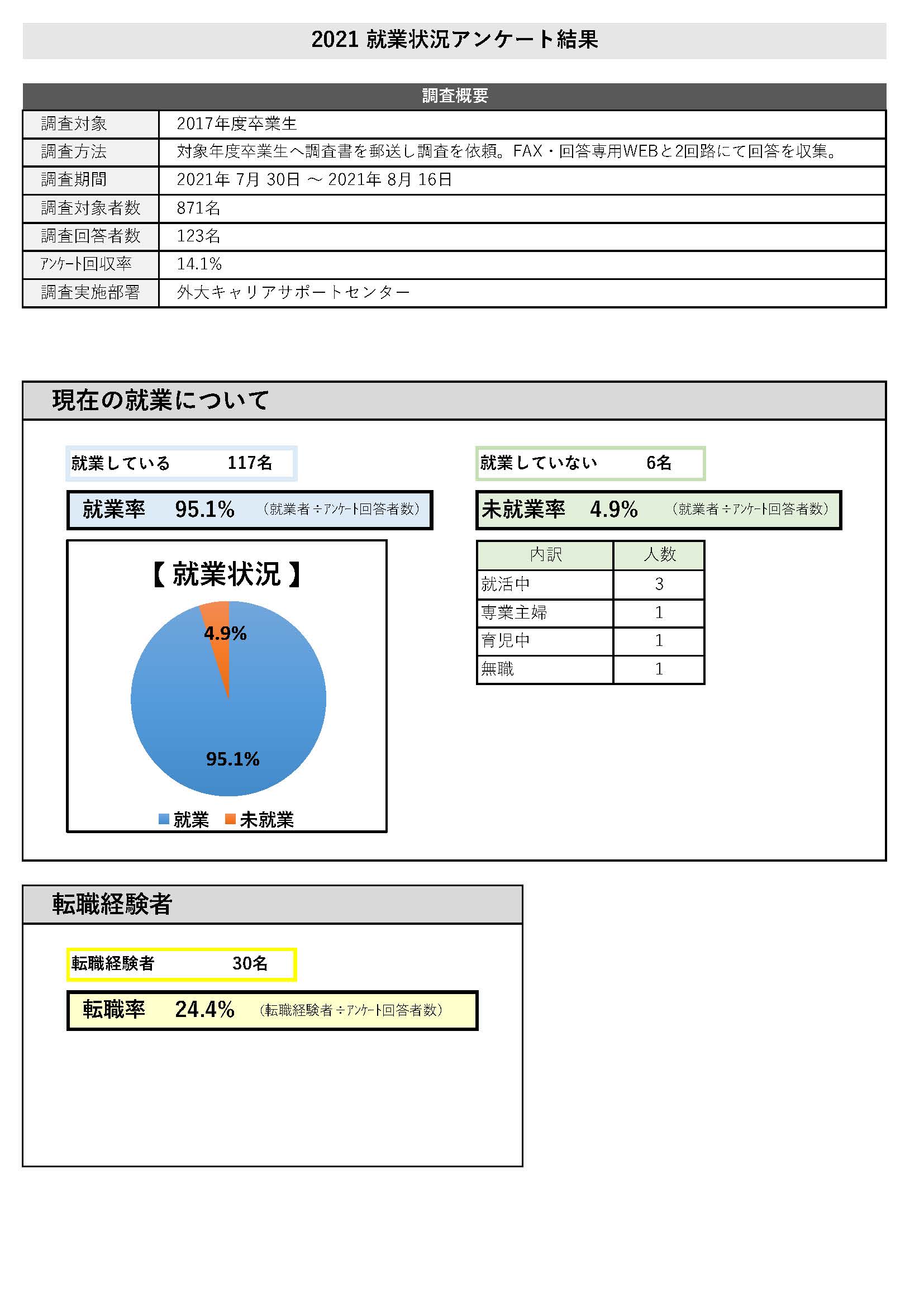 result1