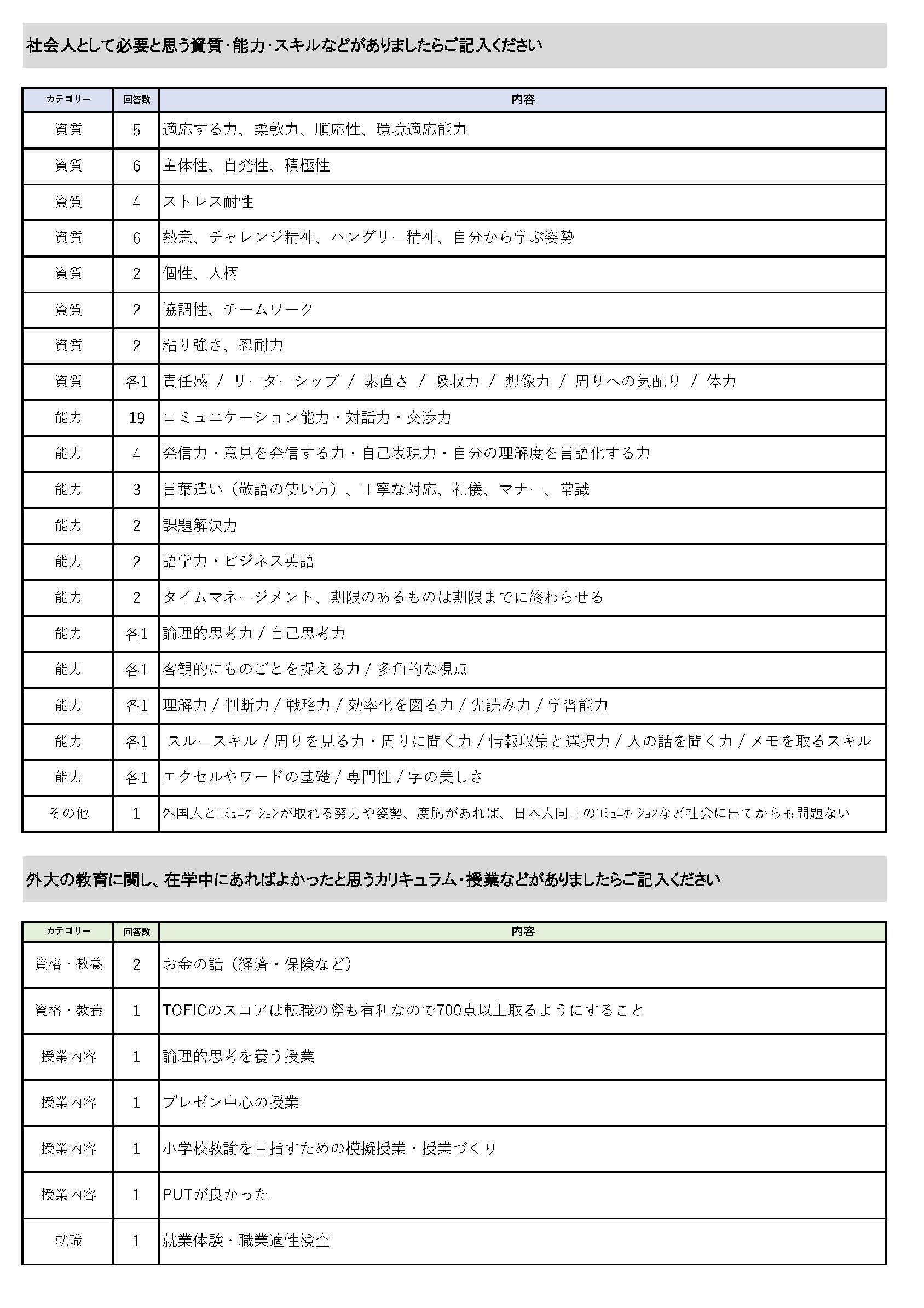 就業状況アンケート6年目2021-2