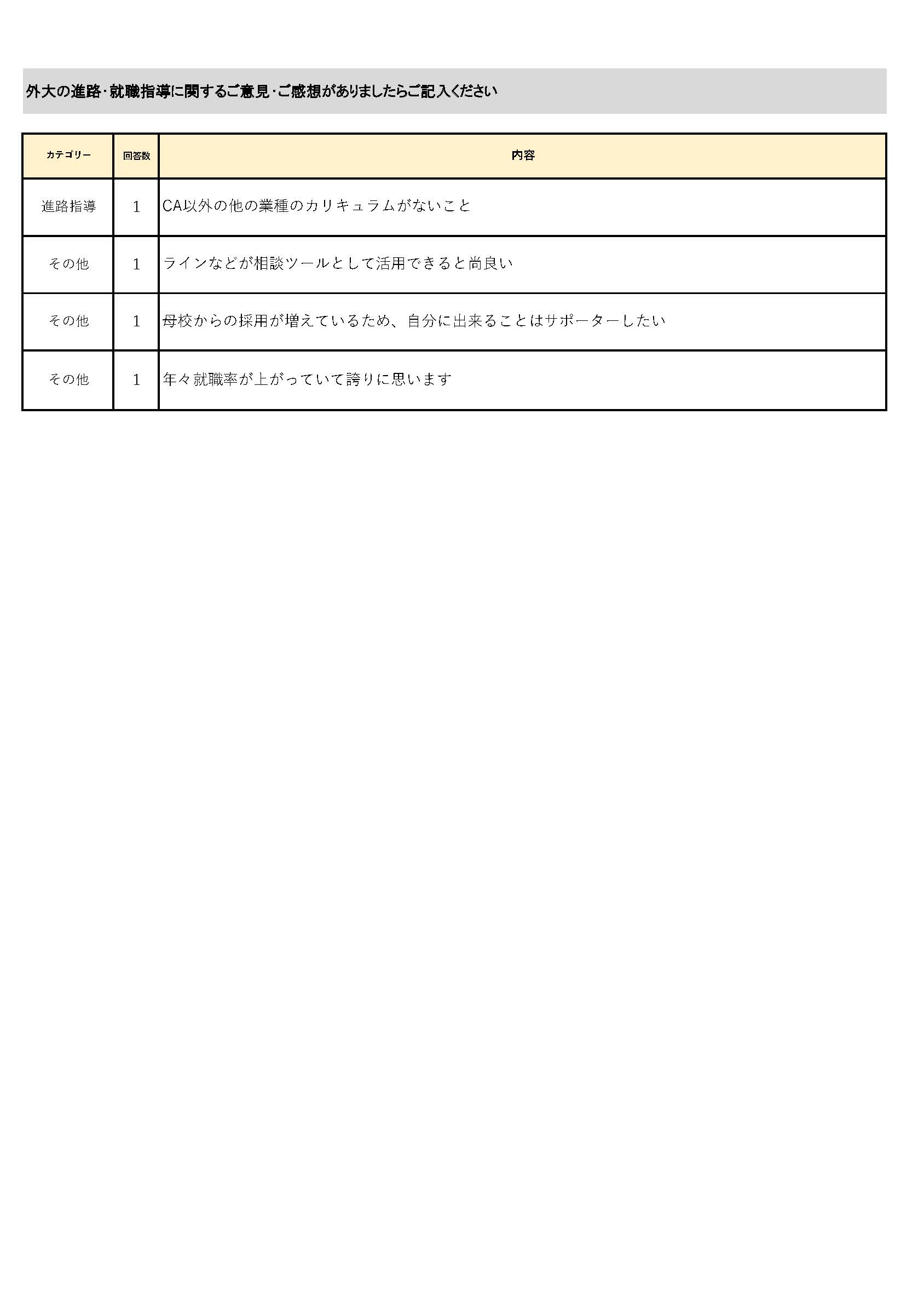 就業状況アンケート6年目2021-3