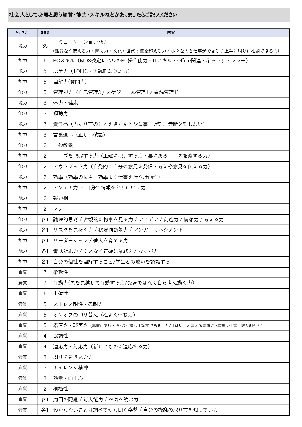 就業状況アンケート6年目2023-2