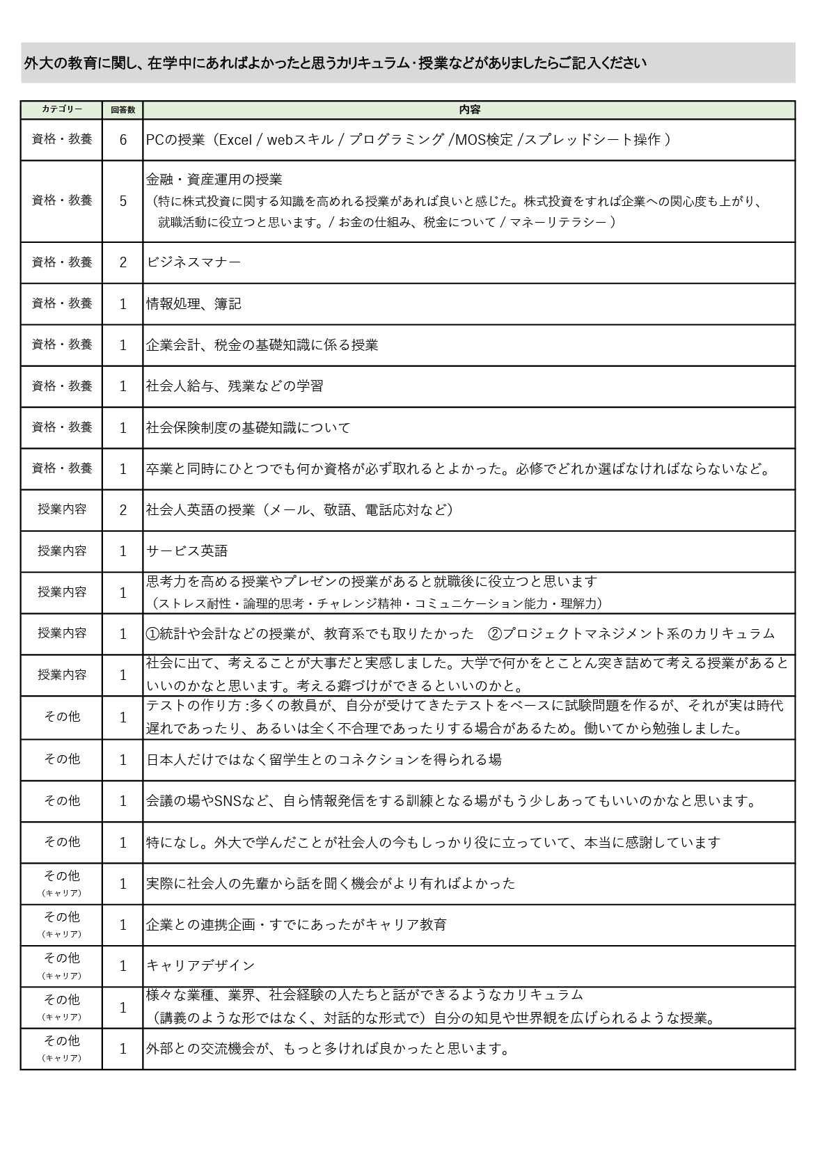 就業状況アンケート6年目2023-3