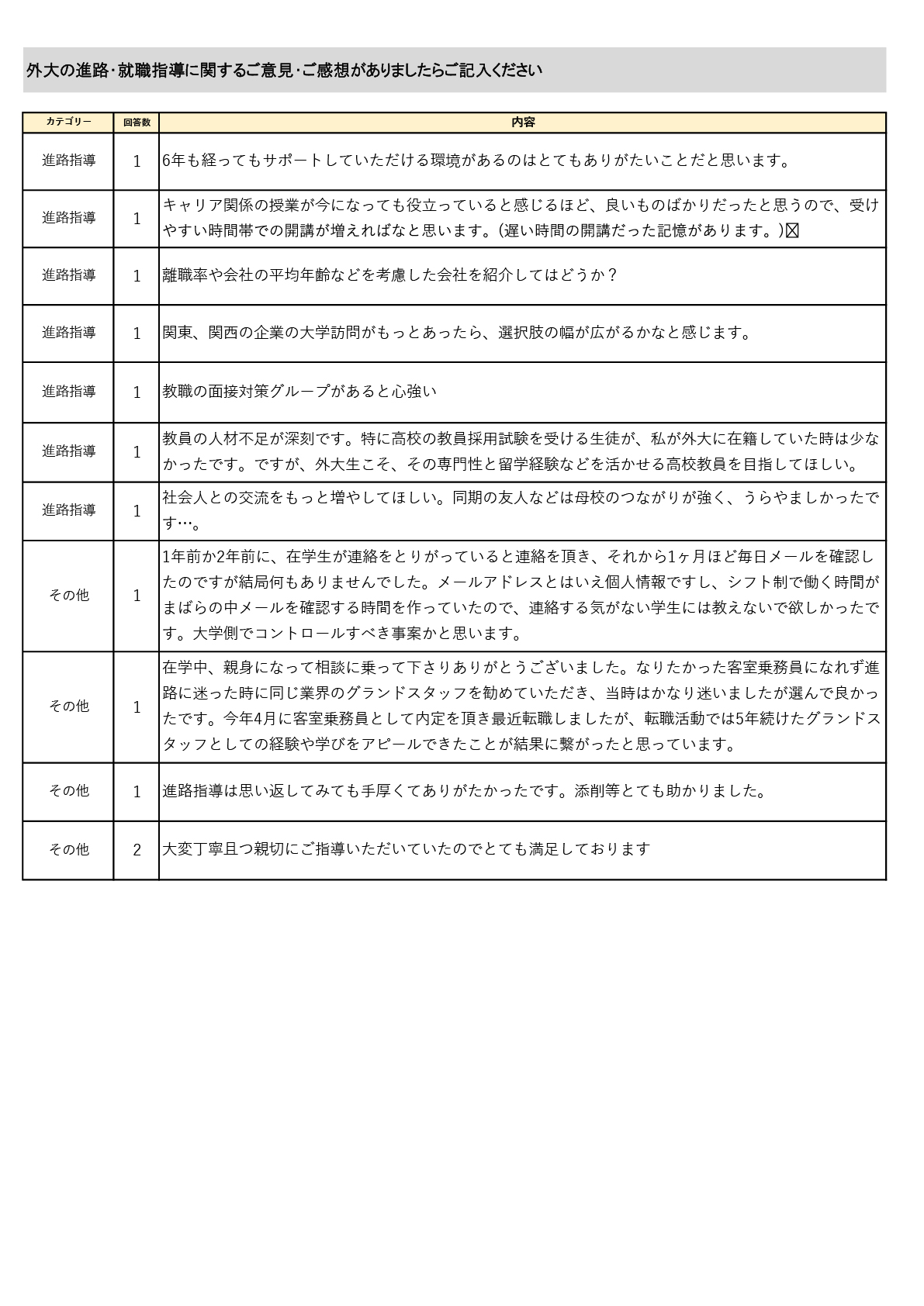 就業状況アンケート6年目2023-4