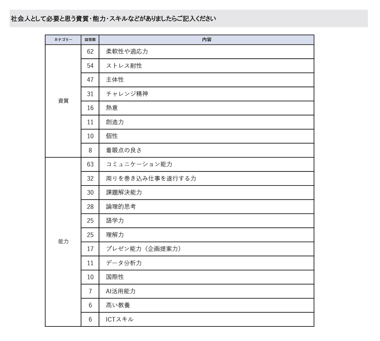 就業状況アンケート6年目2025-2