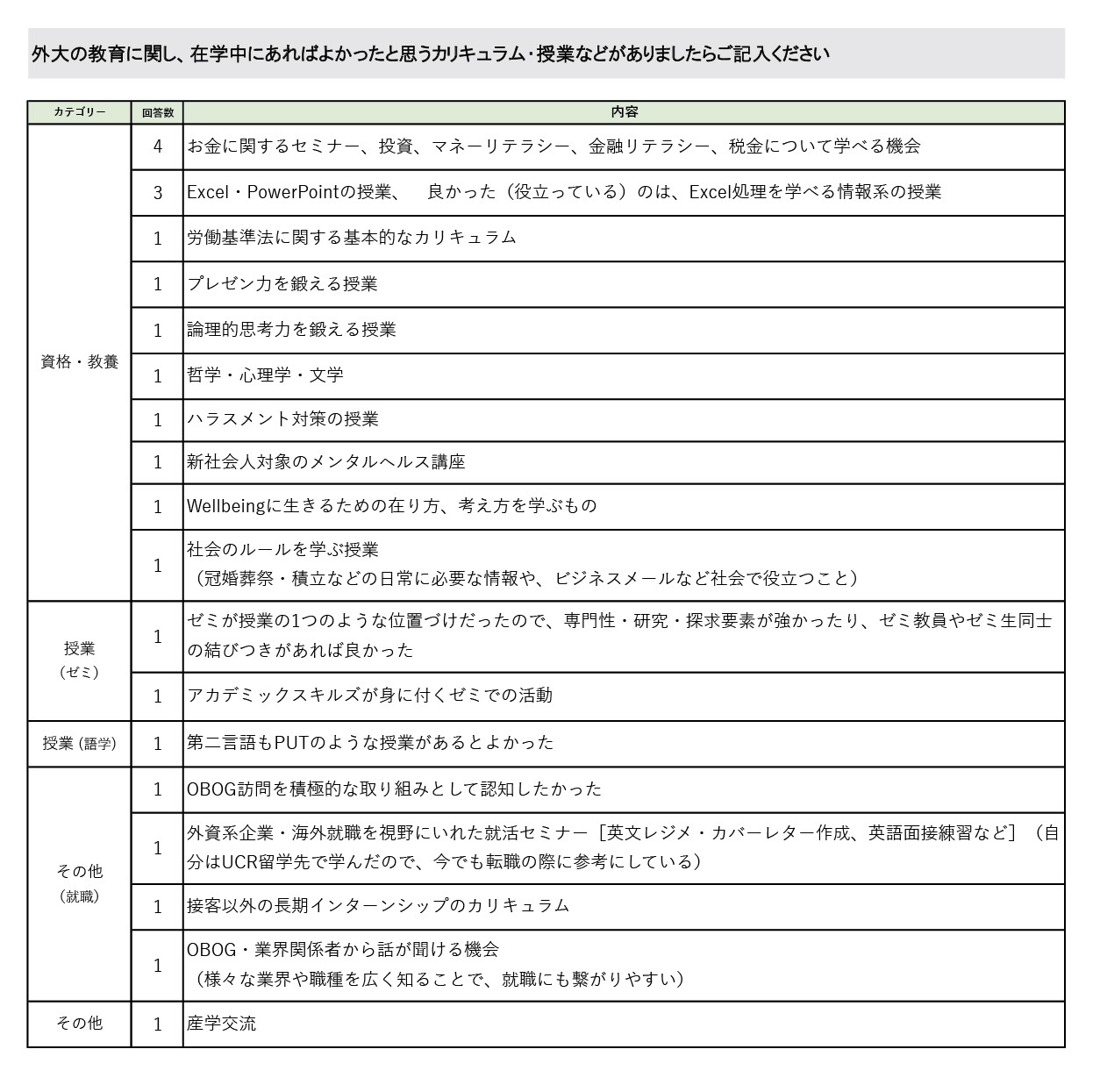 就業状況アンケート6年目2025-3
