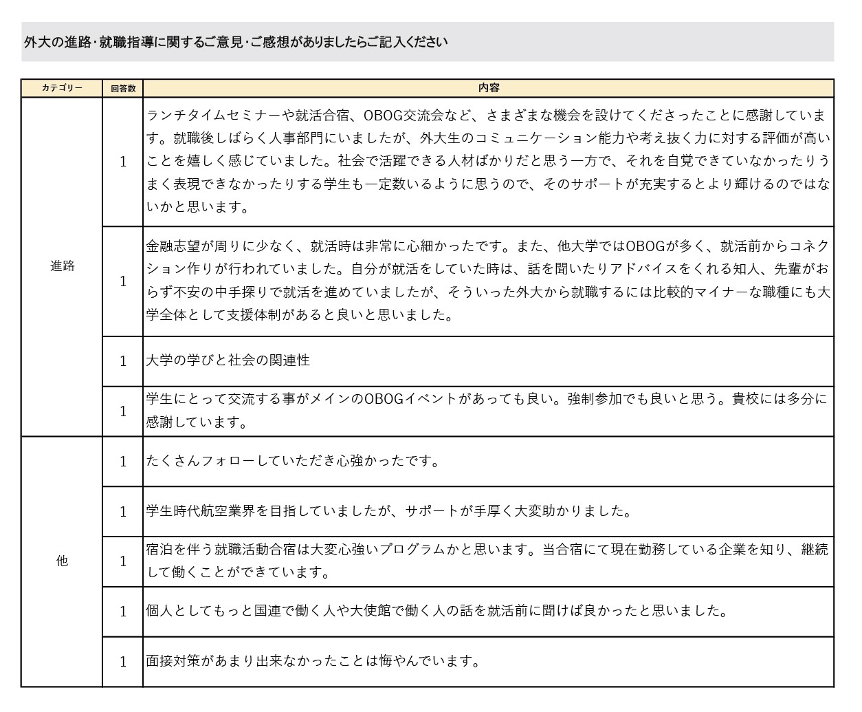 就業状況アンケート6年目2025-4