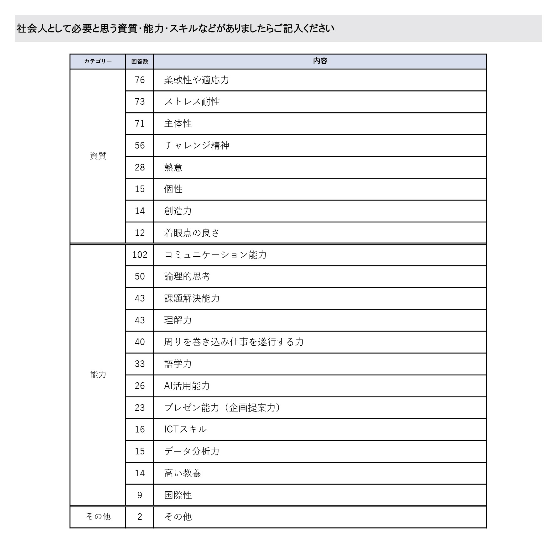 就業状況アンケート（社会人4年目）2026