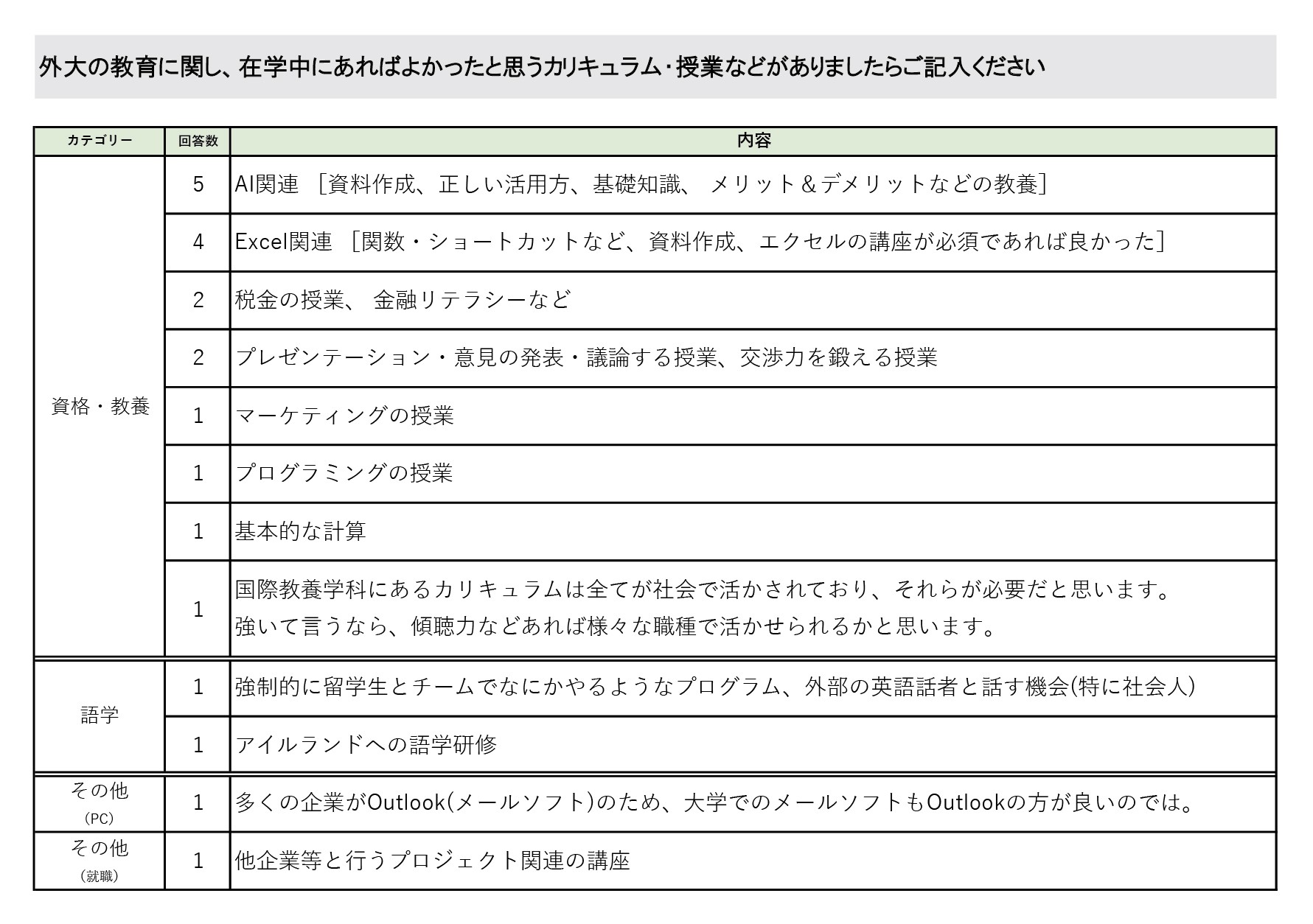 就業状況アンケート（社会人4年目）2026