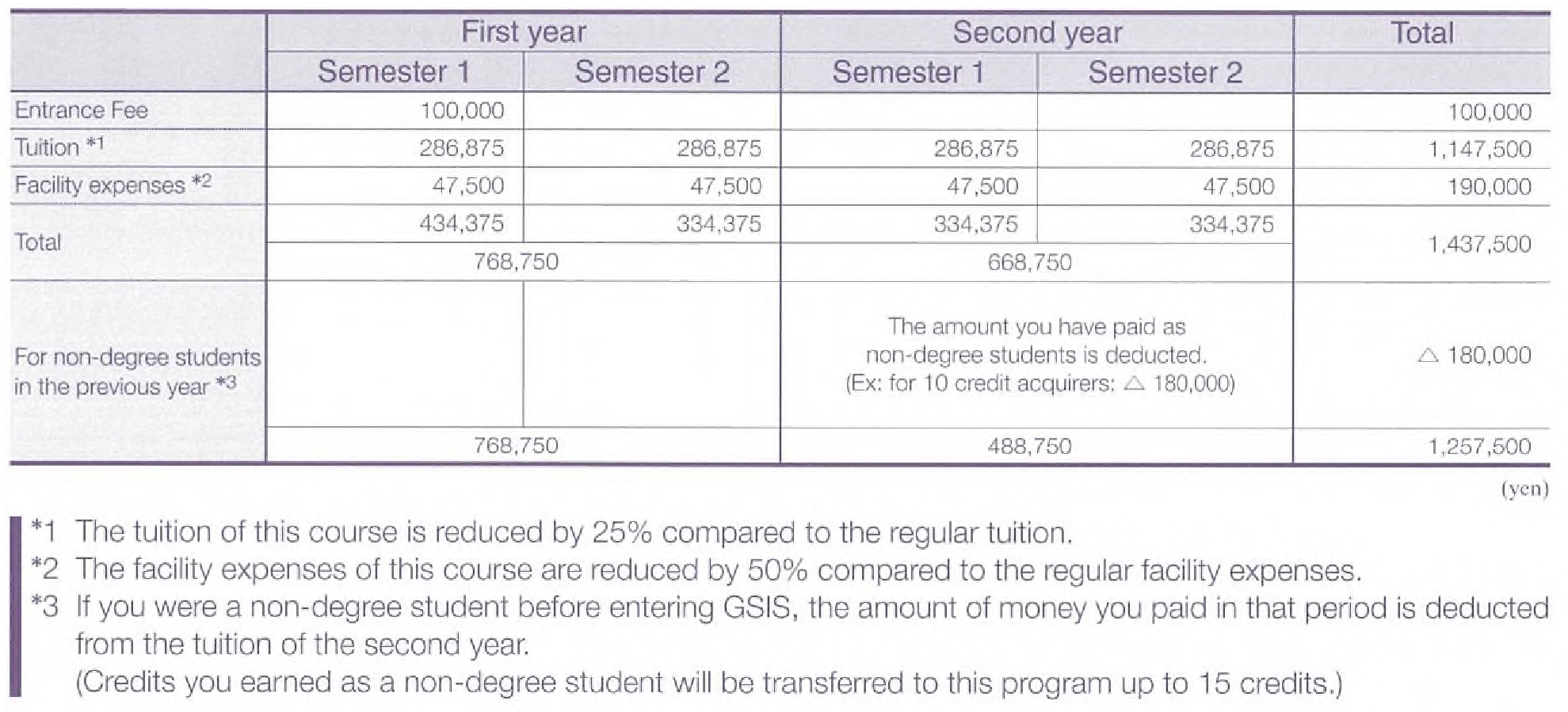 tuition