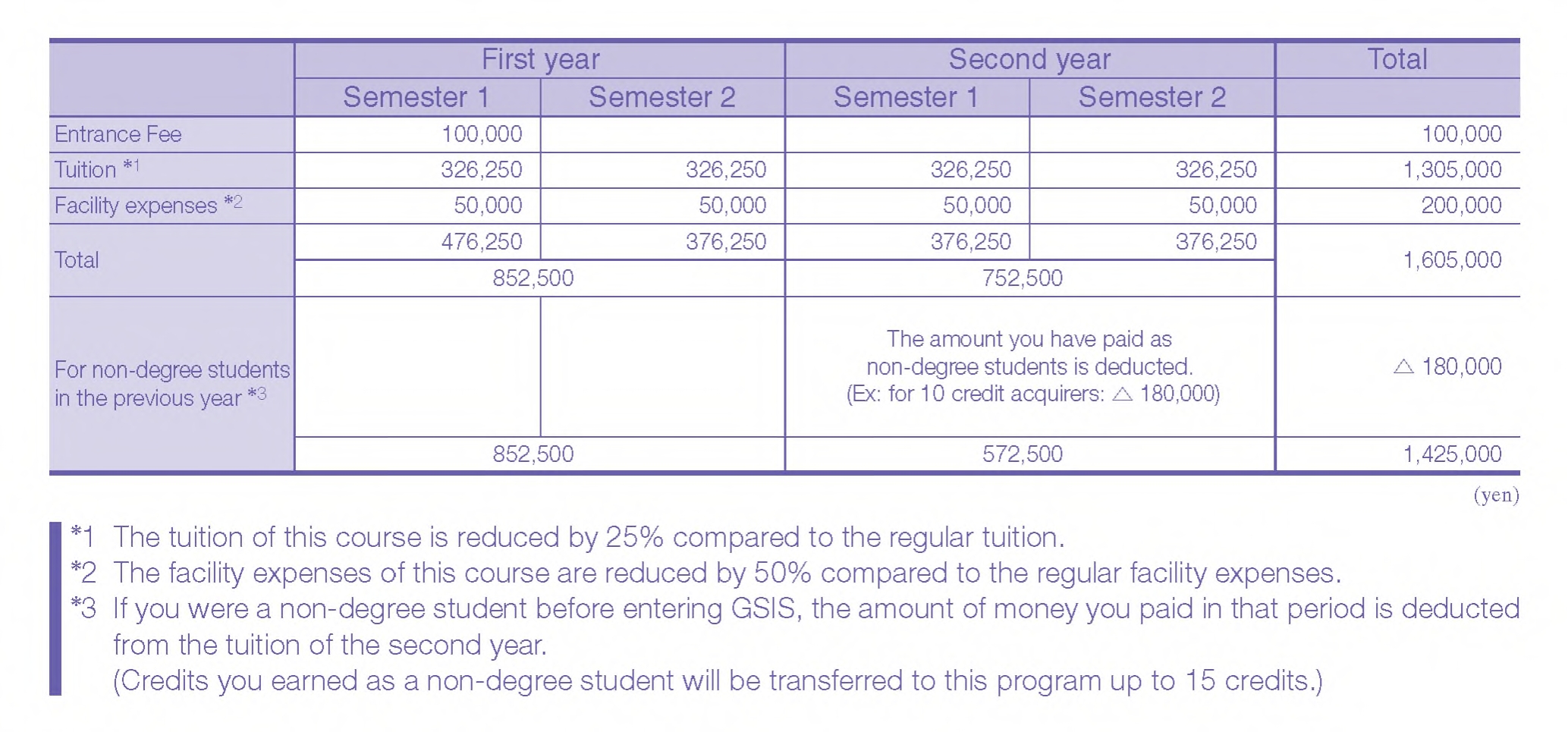 tuition